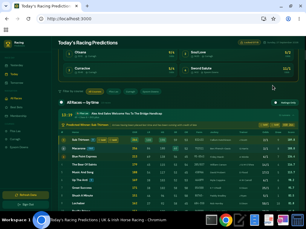 OSR racecard showing the Score column with composite ratings for each runner