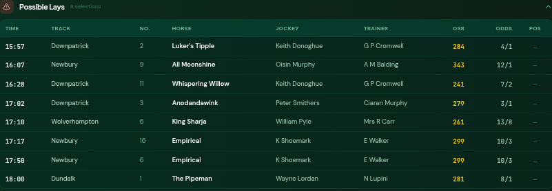 One Stop Racing Possible Lays - horses rated most likely to be beaten